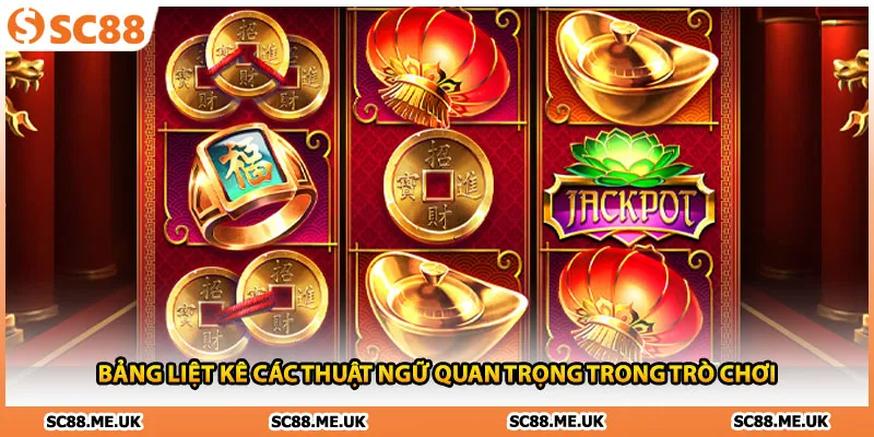 Bảng liệt kê các thuật ngữ quan trọng trong trò chơi